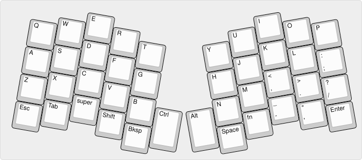 atreus-layout