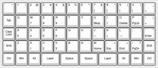 layered-ortholinear-layout