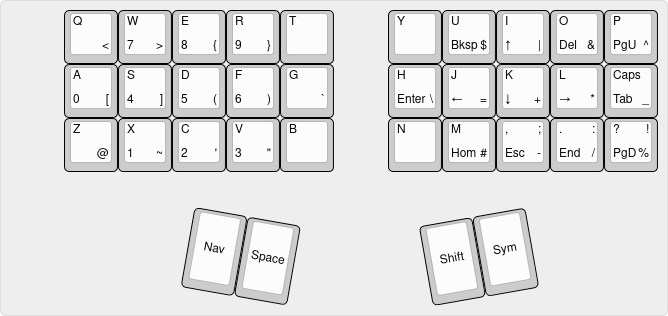 no-mod-key-layout