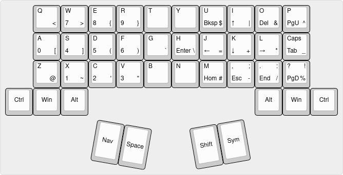 sym-layer-layout