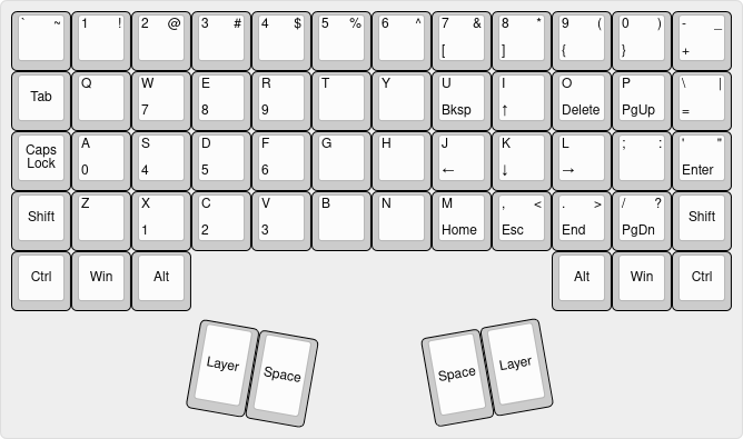 thumb-keys-layout
