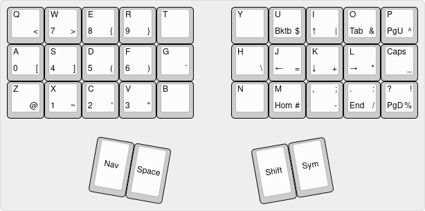 vertical-combos-layout